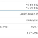 (주)한진종합가스 이미지