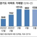 임광보성공인중개사사무소 | 서울 집 못 살 바엔 경기도 광명·하남 등 수도권 아파트에 거래 몰린다(ft. 영통 에듀파크 추가 매수)