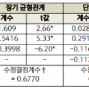 무역과 지속 가능한 경제성장(SEG)의 상호 관계: 이란의 사례를 중심으로 이미지