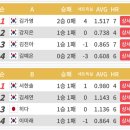 대진월드2 이미지