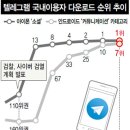 사이버 검열 논란 2 - 노동당 부대표 카카오톡 검열 (2014.10.01-10 09) 이미지