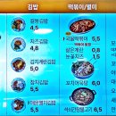 길동우동 - 북구 밤실로 194 | 길동우동
