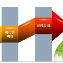 앞선기획