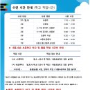 경희대 더함 태권도장 이미지