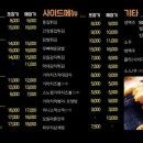 다가치 통닭 삼계점 이미지