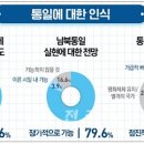 ㈜남북통일