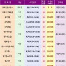 신정1동자치회관 이미지