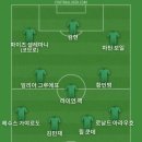 호주 일본은 일본의 1대0 승리 예상해서 베스트11 이미지