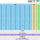 동남오피스텔 이미지