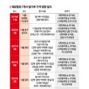대기업