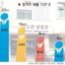 설공
