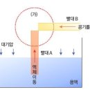 분무기의 원리 이미지