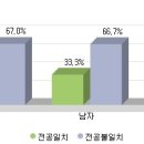 북한학과(North Korea) 이미지