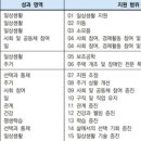 카페에벤