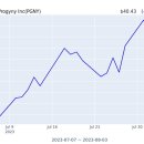 지니메드 이미지