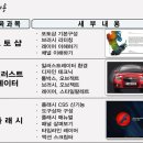 캠퍼스디자인직업전문학교 이미지