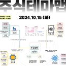 2024년 10월 15일 내일 주식 단타 종목(시가기준 1~3%) 이미지