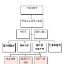 4 한국공유경제진흥원의 온라인 사업본부 이미지