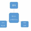 위너스영어교육연구소