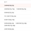 블루힐65 네이버블로그
