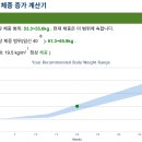 CM Fitness | 임산부 체중 관리, 어떻게 해야 할까요? (권장 체중 계산기 활용법)