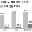 법인골든시드 이미지