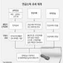 연말정산때 세금혜택받는 개인연금저축 종합안내! 이미지