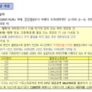 오류동행복주택 이미지