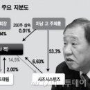 사조산업(주) 이미지
