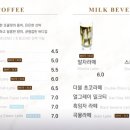 퍼스트커피랩제주 이미지