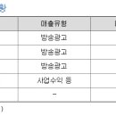 대작광고