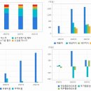 성창환경개발 이미지