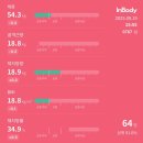 이서하에스테틱 | ★ 수지지방분해주사 수지비만클리닉 3회차 ★ 내돈내산