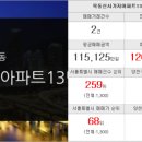 목동제일공인중개사사무소 이미지