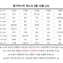 9월 ~ 10월 청소조 안내 (v3) 이미지