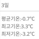 2015년 11월 27일 수원 & 12월 3일 서울 날씨 이미지
