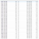 삼천리광명열병합 태양광발전소 | 삼천리(코스피 004690)의 역사와 주가