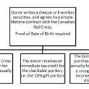 Charitable Gift Annuities 이미지