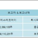 (주)에스에프에이 이미지