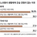 [100세 시대, 선진국의 실버스포츠] (4) 미세먼지에 그나마 하던 게이트볼도… 어르신들 편히 운동할 곳이 없어 2019.02.01 이미지