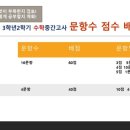 유가중학교 네이버블로그