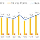 신항부동산중개 이미지