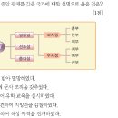 33회 한국사능력검정시험 고급 해설 12번 : 3성 6부를 채택한 발해의 통치 체제 이미지