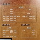 영남동부수퍼마켓사업협동조합 | 지리산숲으로 웰니스 국악의 성지를 가다