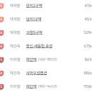 사하구-34 이미지