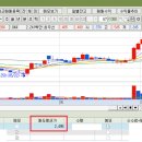 이안기업주식회사