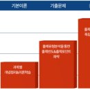 사회복지사 1급 기출문제풀이 - 사회복지실천론 이미지