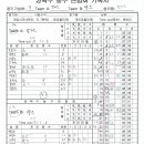 번동중학교 이미지