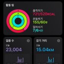 던킨김해