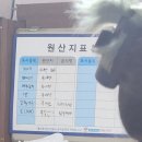 54 | [합천삼가맛집] 재방문 현지인 한우 맛집 '도원식육식당'